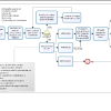 FLUXO DE TRAMITAÇÃO DO PROJETO JUNTO AO CAP-HIJG